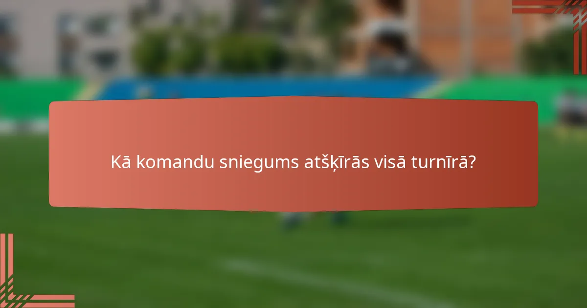 Kā komandu sniegums atšķīrās visā turnīrā?