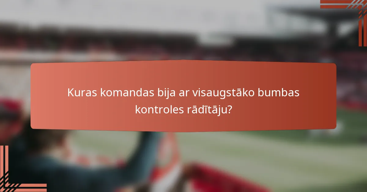Kuras komandas bija ar visaugstāko bumbas kontroles rādītāju?